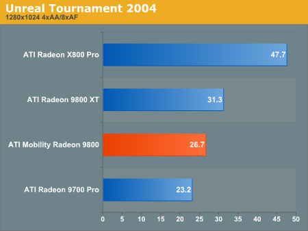 Unreal Tournament 2004